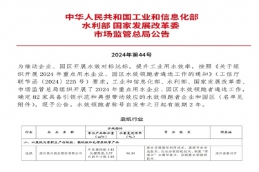 喜報(bào)！景興紙業(yè)榮登2024年重點(diǎn)用水企業(yè)、園區(qū)水效領(lǐng)跑者榜單